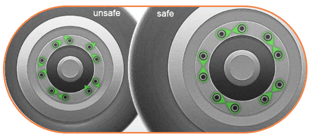 why use checkpoint safe not safe